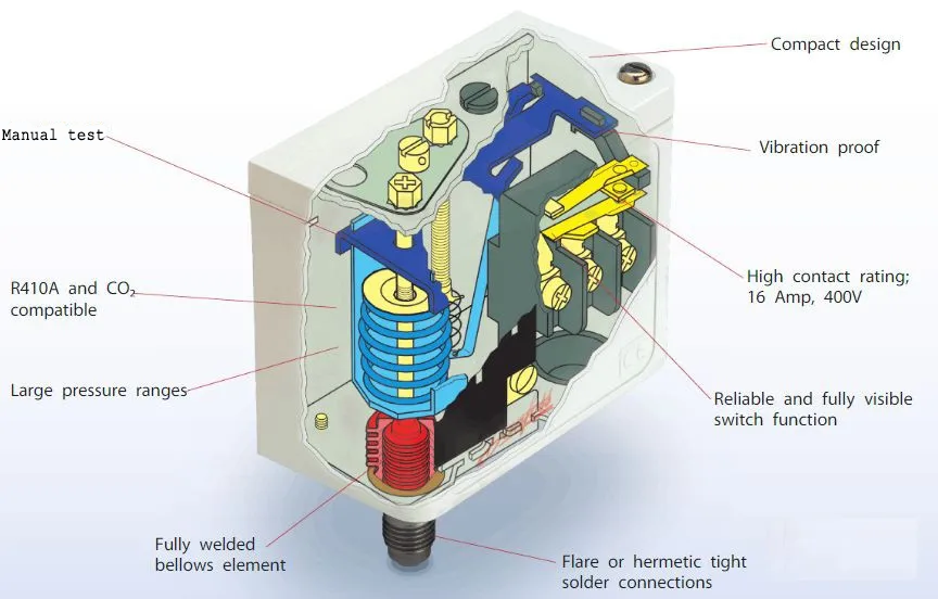 refrigeration compressor,compressor,Mitsubishi Compressor,Bristol Compressor,HITACHI Compressor,Danfoss compressor to solve the problem